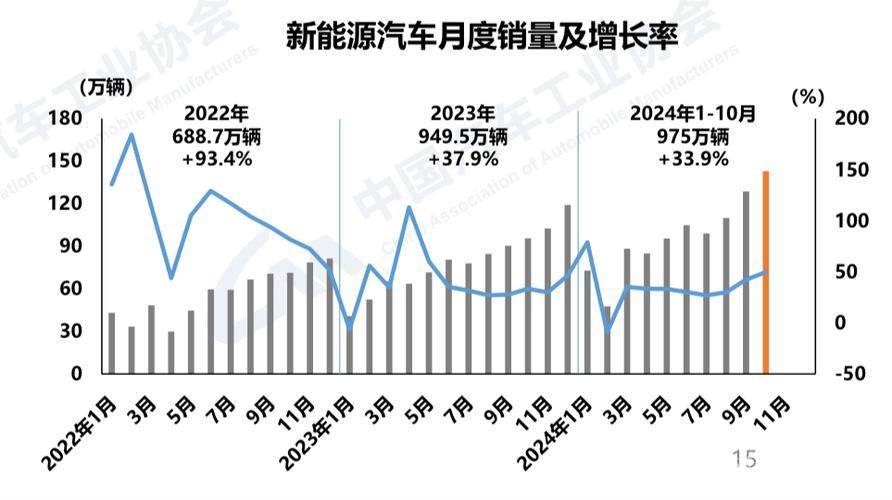 汽车市场回暖趋势显现 汽车市场回暖趋势显现