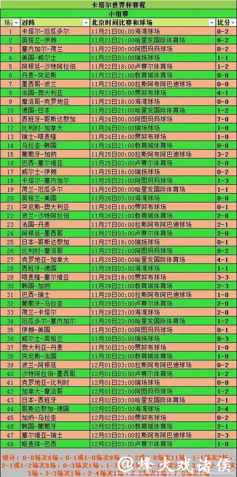 如何快速查询世界杯比分记录详细信息