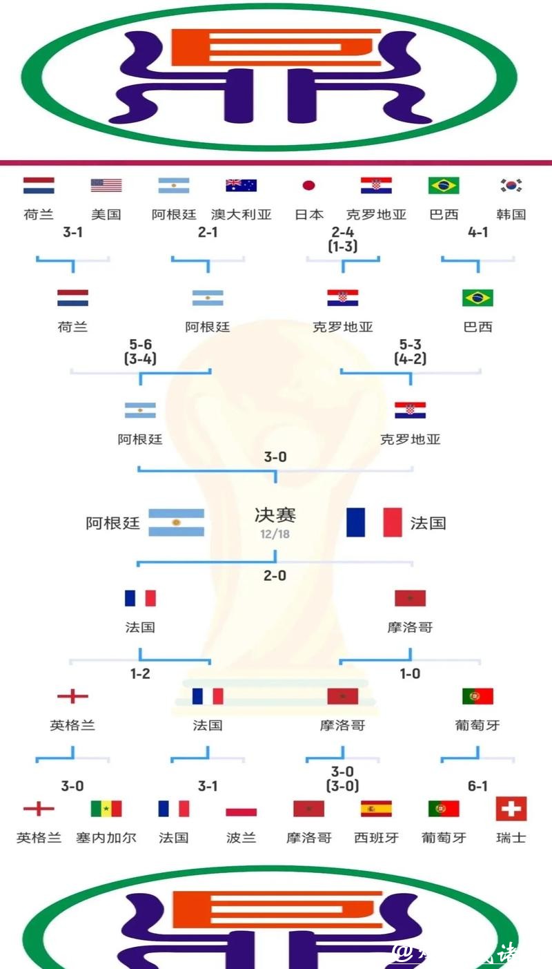 全面解析世界杯比赛预测策略与方法 全面解析世界杯比赛预测策略与方法