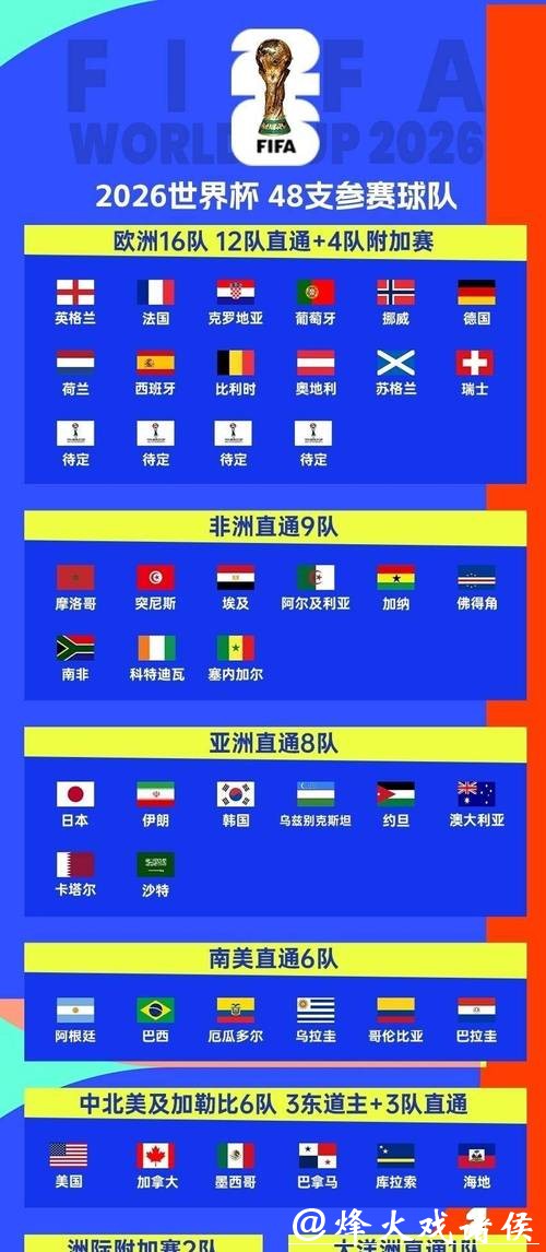 2026世界杯淘汰赛赛程全解析 2026世界杯淘汰赛赛程全解析